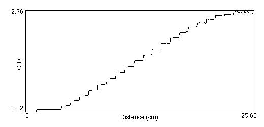 Calibrated Profile Plot