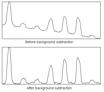 [Background Subtraction]