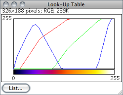 figure images/ShowLut.png