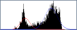 [DEM_Histogram]