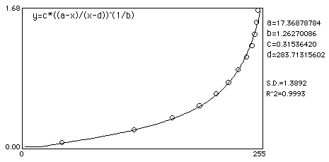 curve2