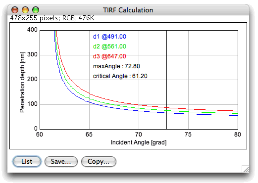 [Plot]